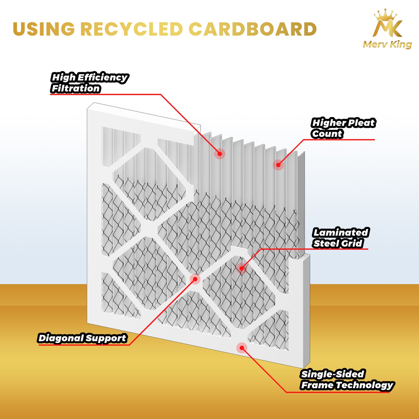 16x20x5 Merv 8 Pleated Air Filters