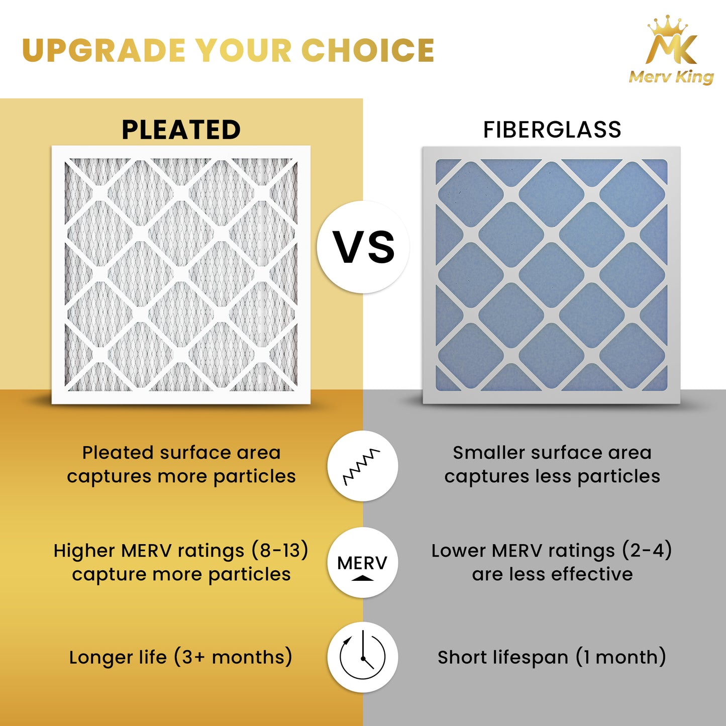 16x20x5 Merv 8 Pleated Air Filters